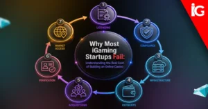 Why Most iGaming Startups Fail: Understanding the Real Cost of Building an Online Casino